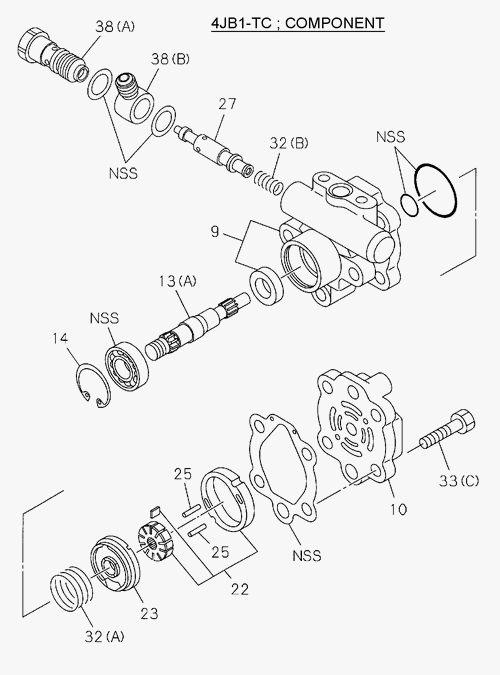 Partial Engine